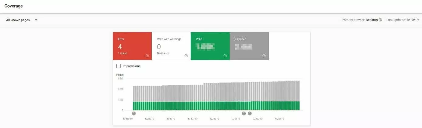 Image: Google Search Console : partie « Coverage » sous « Index ».