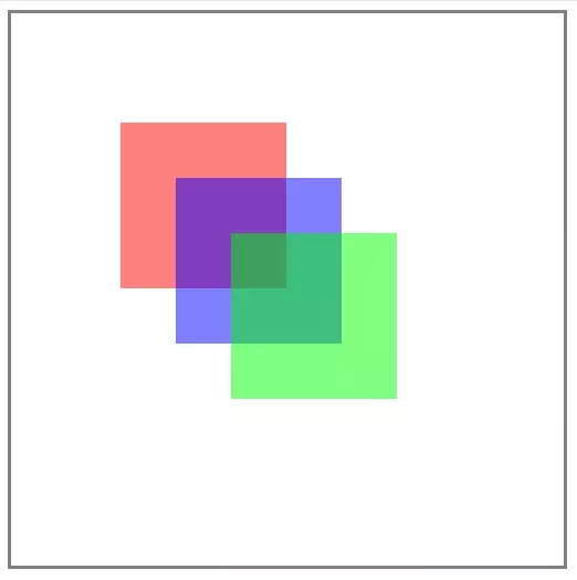 Image: positionnement absolu des boîtes CSS